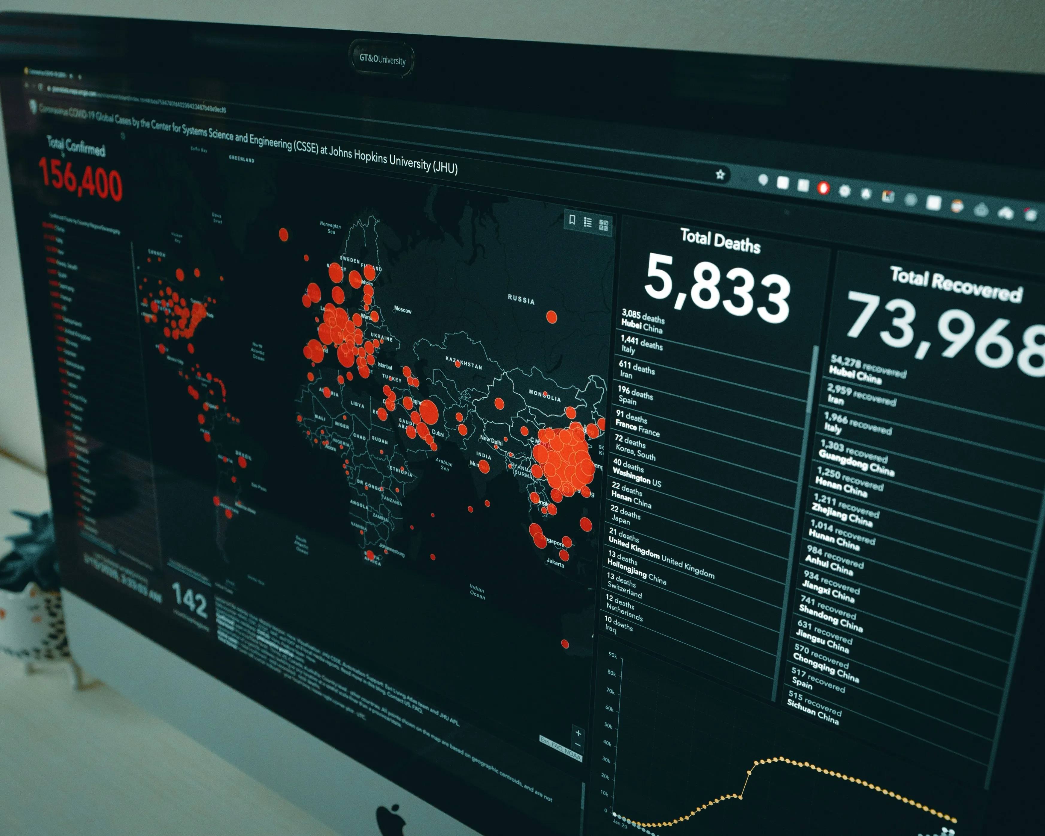 Digital campaign analytics